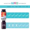 Probiotic Gummies for Women and Men 5 Billion CFUS Gummy Vitamin for Digestive Gut Health No Artificial Flavors Strawberry Flavor 44 Count